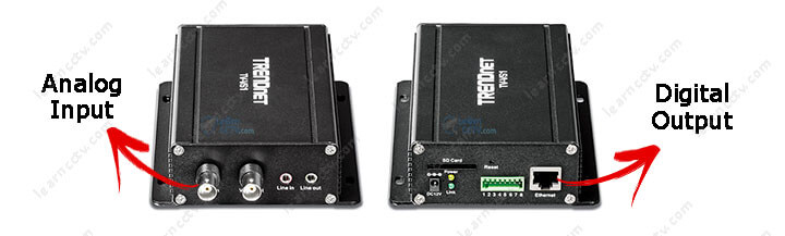 Bộ chuyển đổi tín hiệu cho camera analog
