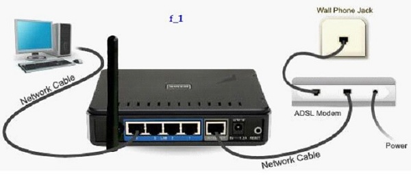 Cách cài đặt Router