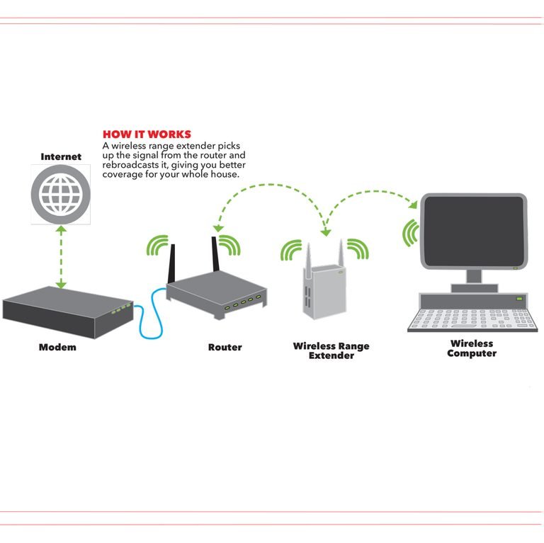 Cách tăng tốc độ wifi